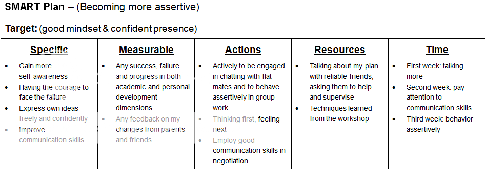 personality strengths and weaknesses